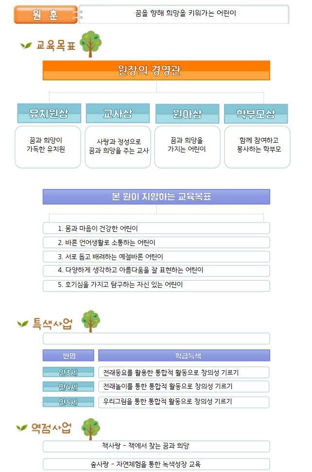 삼성초등학교_병설유치원_홈페이지_교육목표